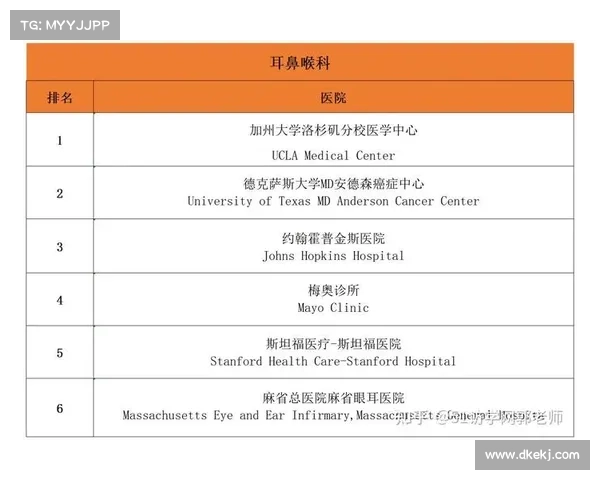 美国大多数医院网站进行第三方数据共享 媒体 美国大多数医院网站进行第三方数据共享 媒体