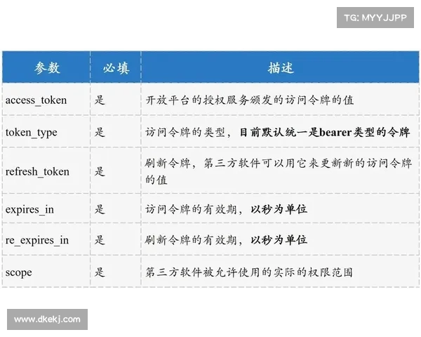 攻击者在 Dropbox Sign breaches 中盗取 API 密钥和 OAuth 令牌 媒 攻击者在 Dropbox Sign breaches 中盗取 API 密钥和 OAuth 令牌 媒
