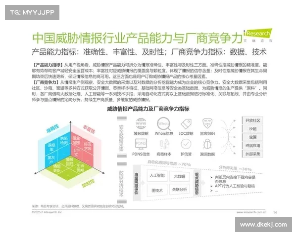 威胁情报即服务的崛起 媒体 威胁情报即服务的崛起 媒体
